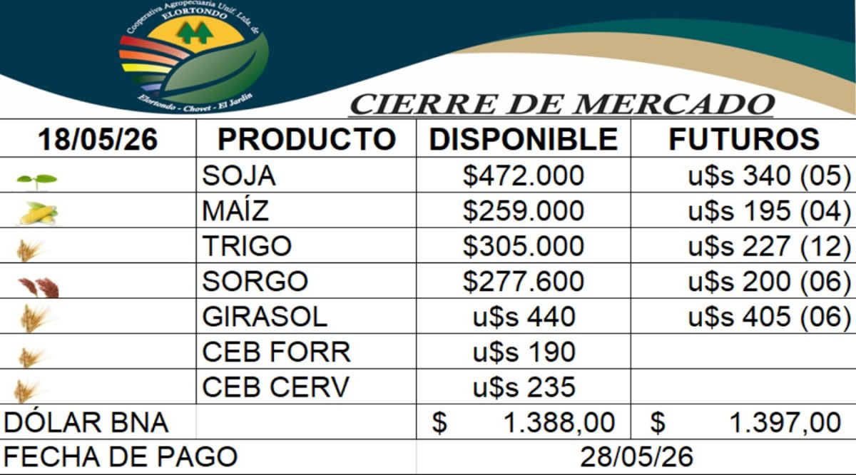 CIERRE-DEL-MERCADO
